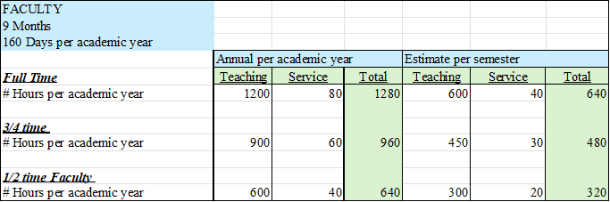 39-Week Faculty Workload Breakdown